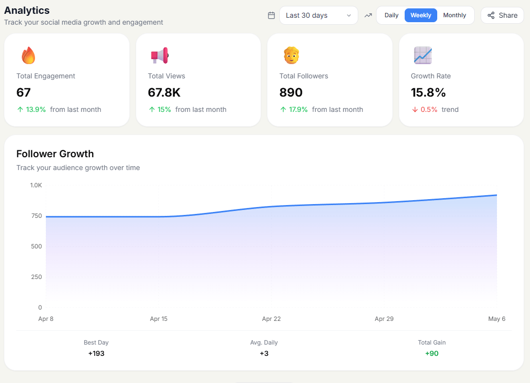 SocialRails Analytics Dashboard