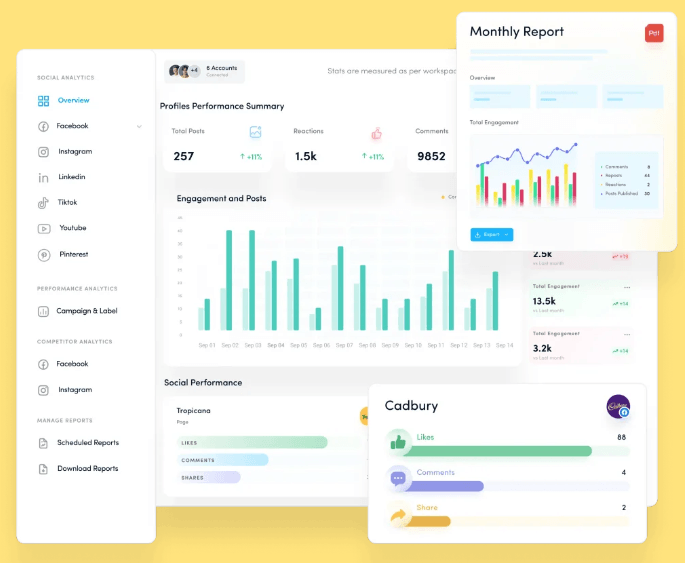 ContentStudio Analytics Dashboard