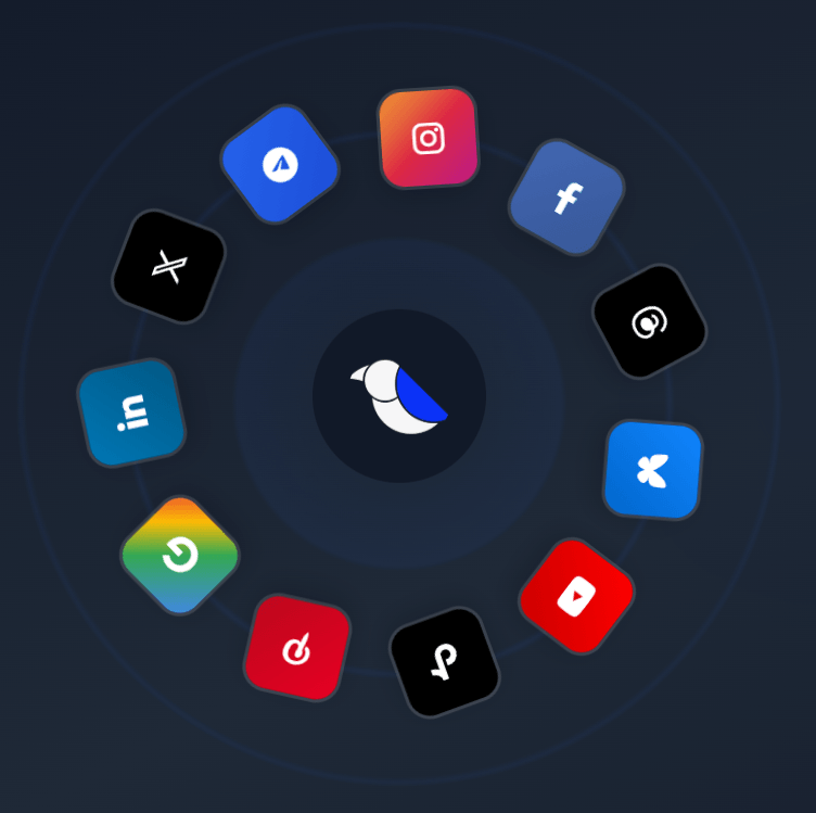 RobinReach multi-platform publishing wheel