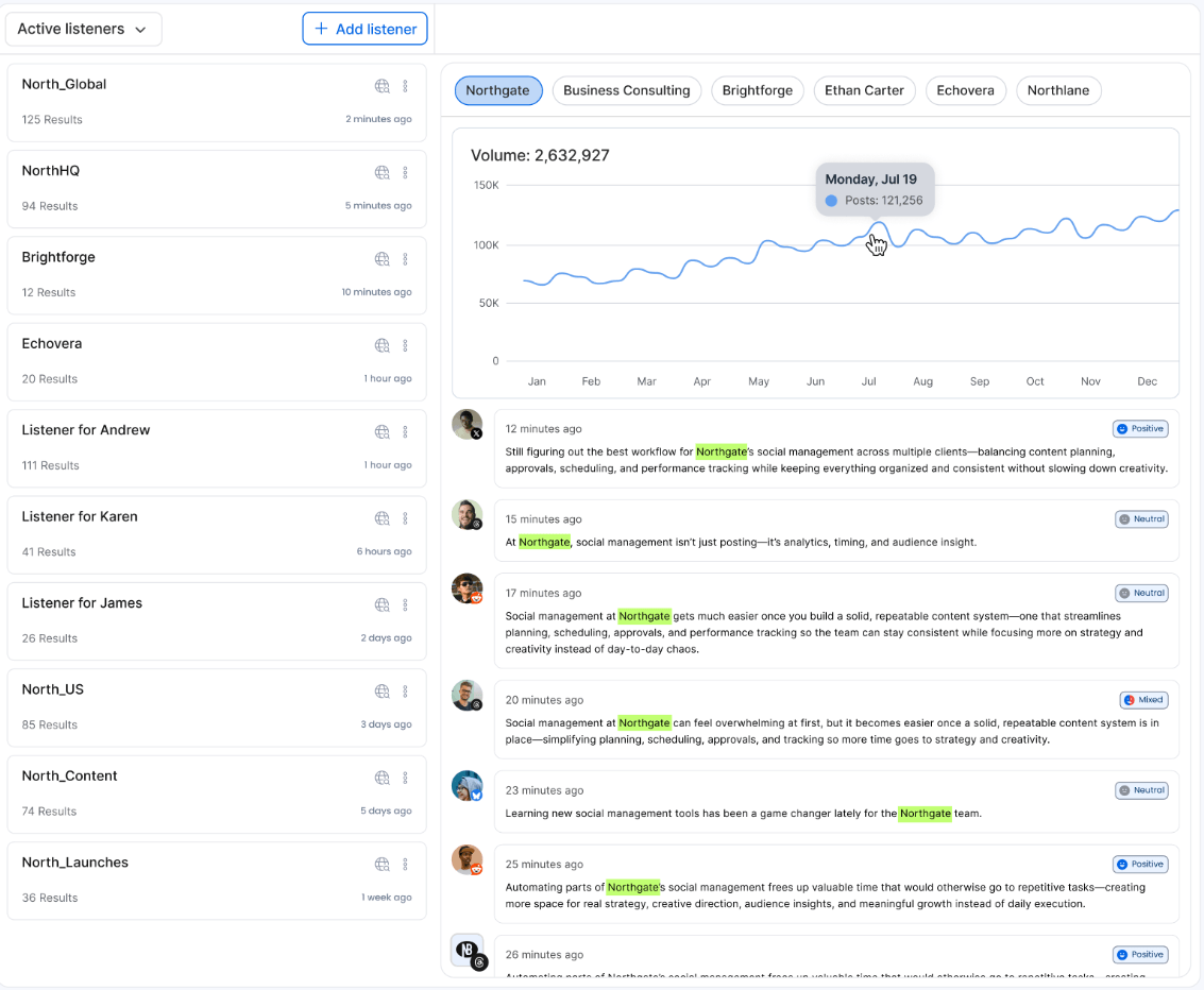 Vista Social Listening