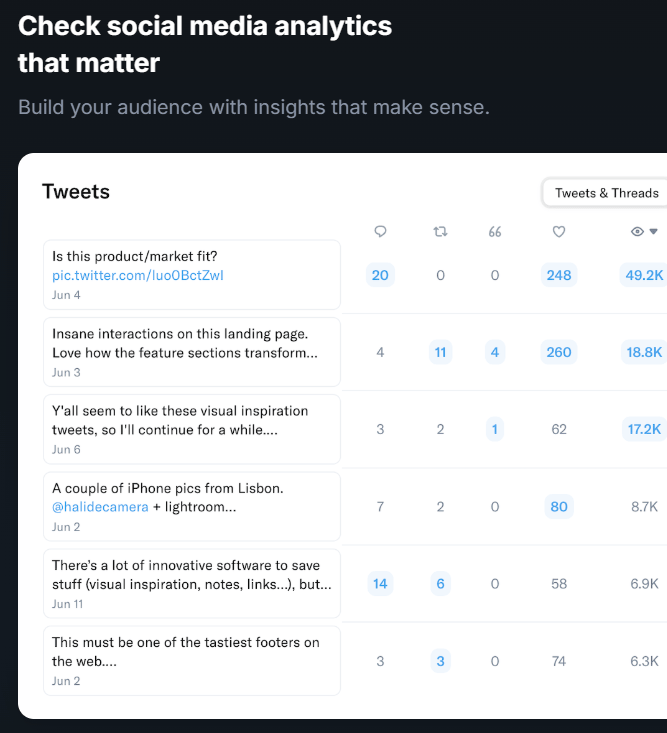 Typefully social media analytics table