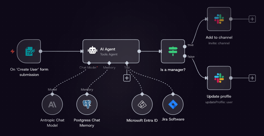 n8n Employee Onboarding Automation