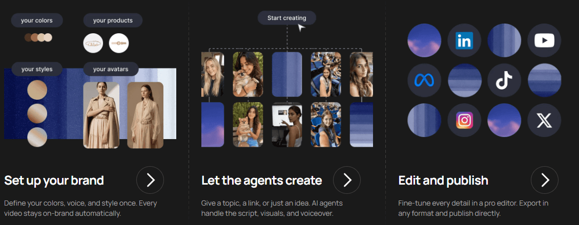 VideoTok Automated Creation Workflow