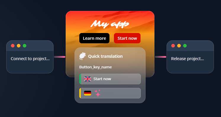 Tolgee localization workflow visual