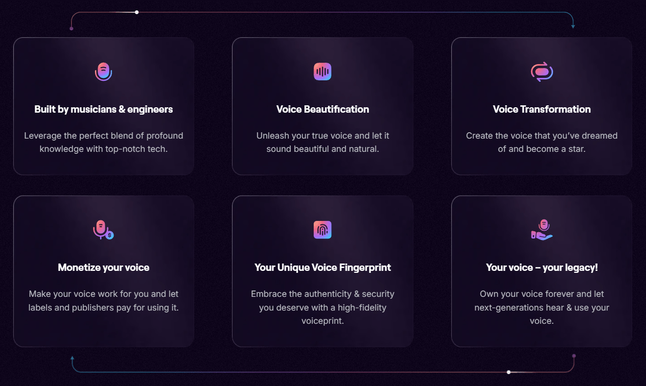 Revocalize AI feature grid