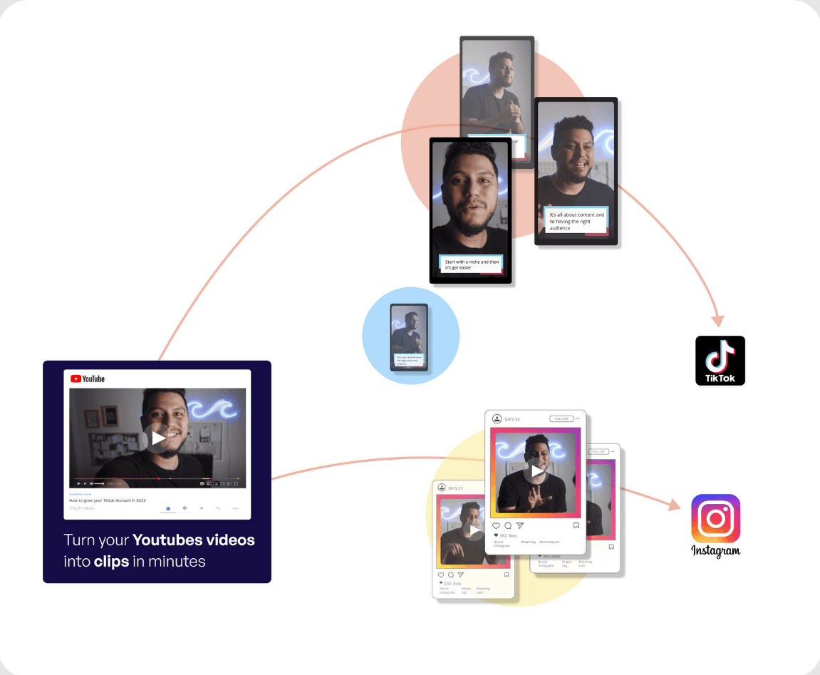 ClipMaker YouTube-to-social repurposing visual