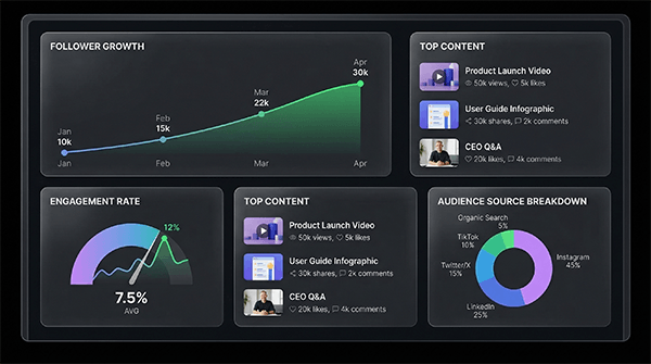 SaaS Analytics Dashboard Concept
