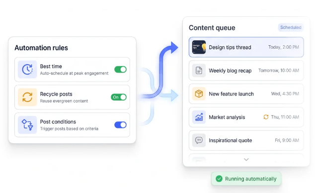 FeedHive Automated Scheduling