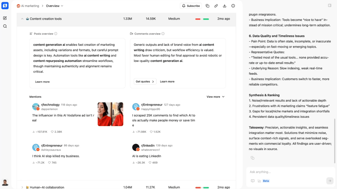 Buzzabout analysis dashboard with AI assistant