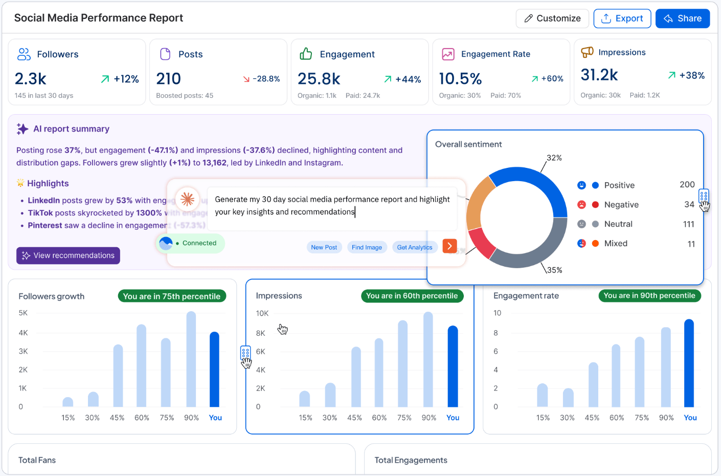 Vista Social Analytics