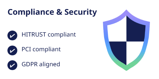 MarketFully Compliance and Security