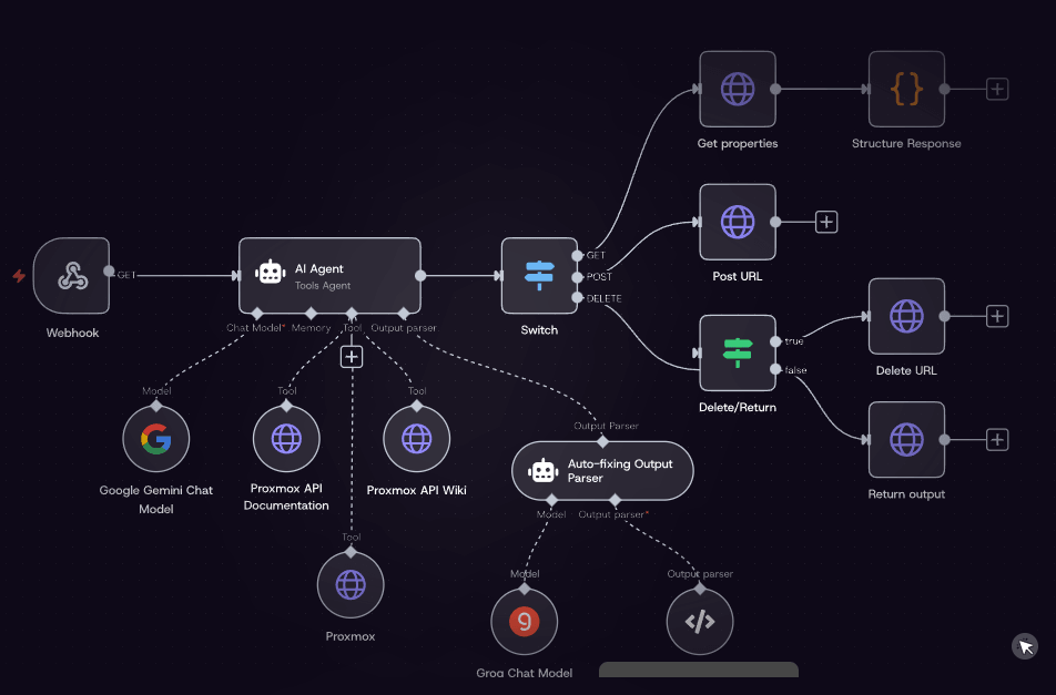 n8n DevOps Automation Example