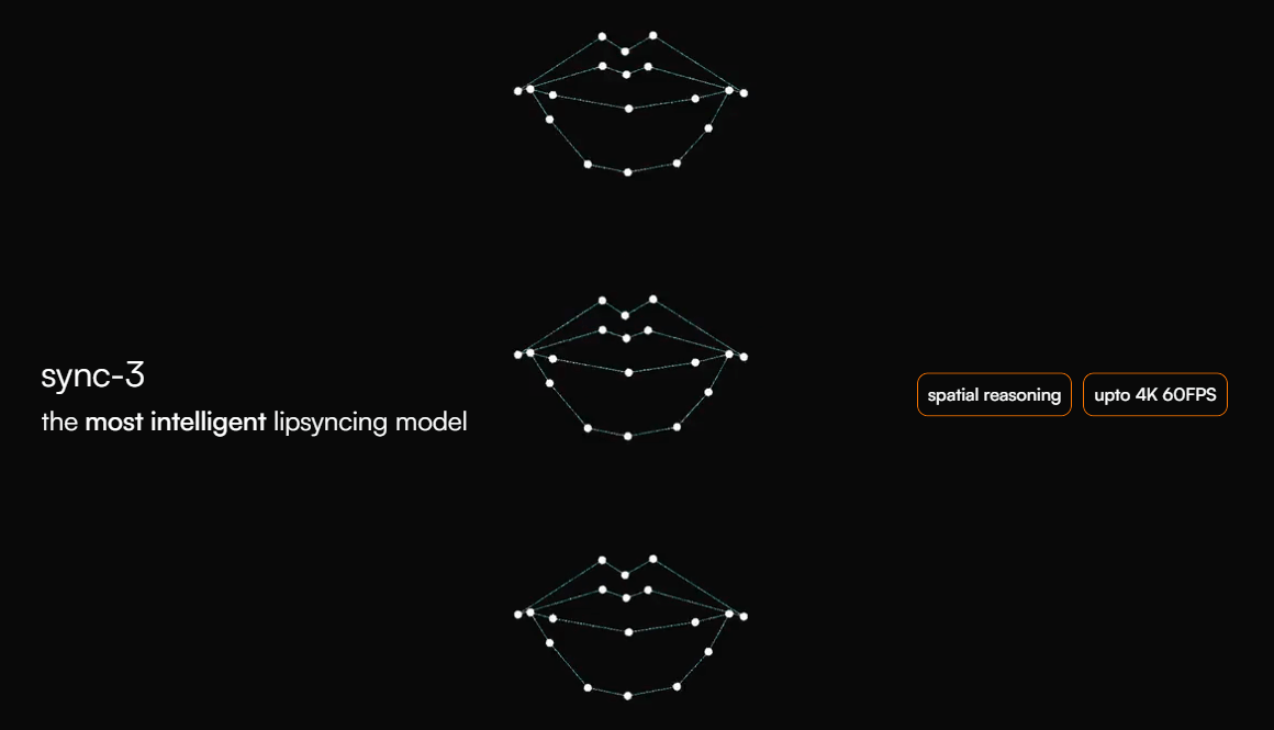 Sync Labs sync-3 mouth landmark diagrams