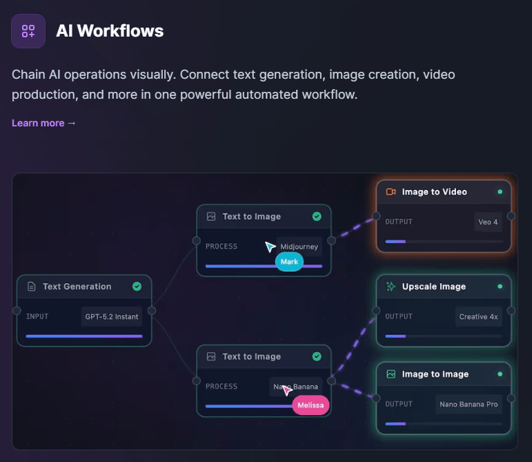 Easy-Peasy.AI AI Workflows