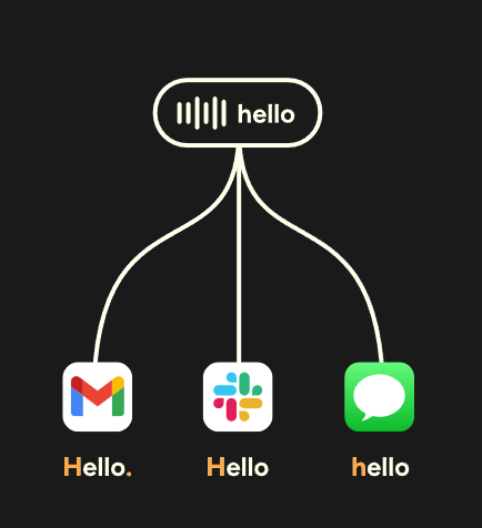 Wispr Flow Adjust Tones for Apps