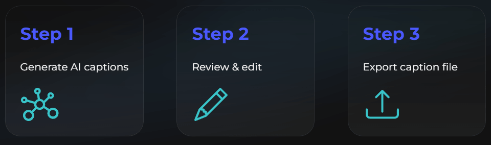 AirCaption Steps