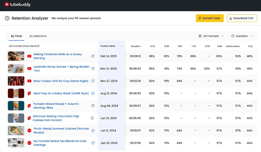TubeBuddy Retention Analyzer