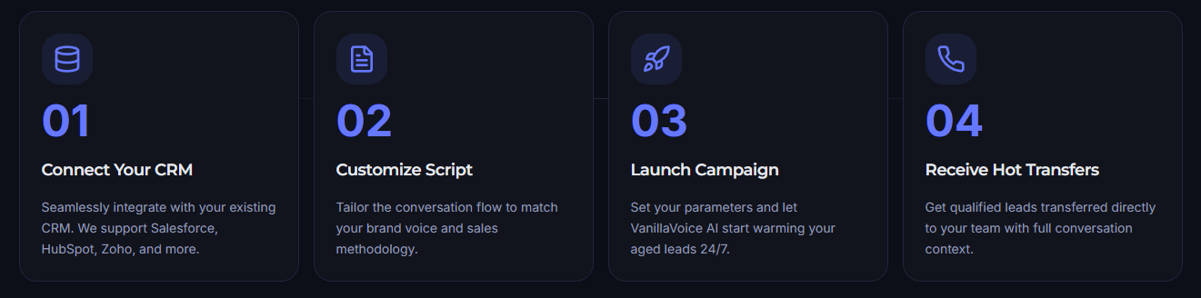 Vanilla Voice AI how it works steps