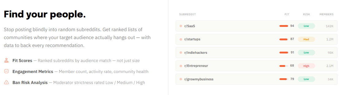 Reddibee Subreddit Discovery