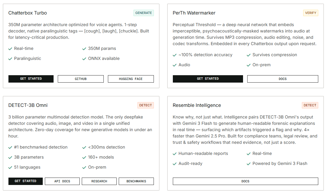 Resemble AI Functional Models