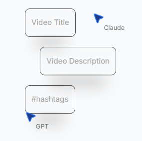 Ssemble automated title, description, and hashtag generation