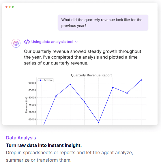 TextCortex Data Analysis