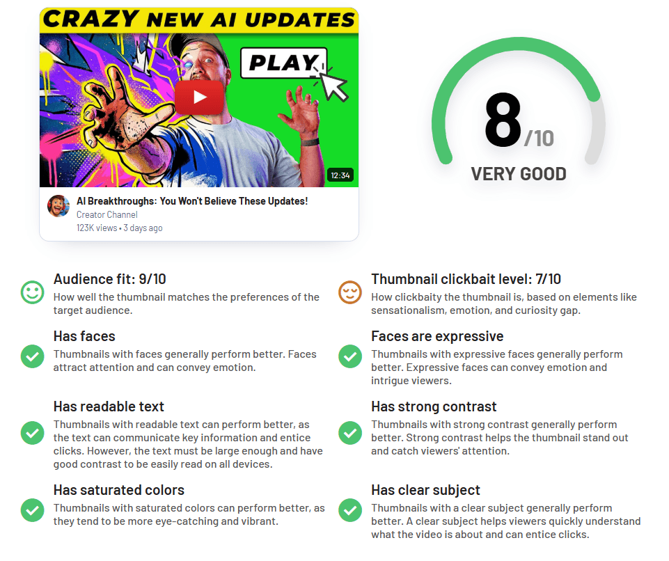 Thumbnail AI Analysis Score