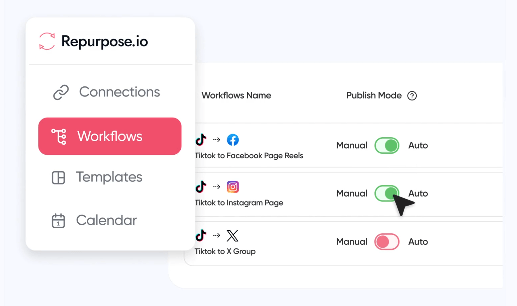 Repurpose.io Automated Workflows