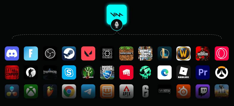 Voicemod compatible apps and games grid